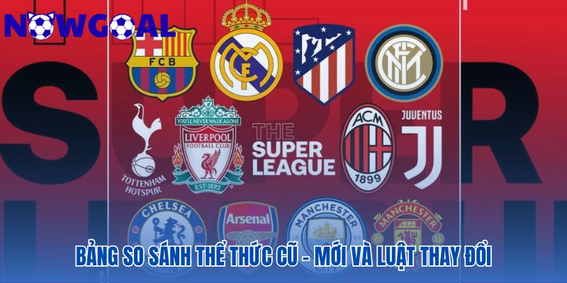 Thể thức thi đấu các giải bóng đá lớn trên thế giới qua bảng so sánh