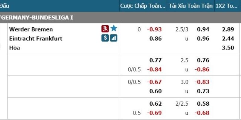 Tỷ lệ kèo trận Hoffenheim vs Monchengladbach