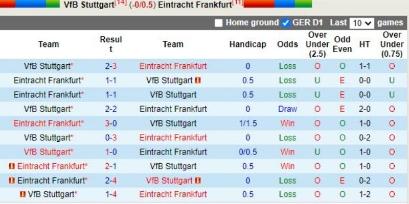 Bảng tỷ lệ kèo phản ánh tính chất công bằng của trận đấu