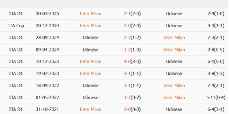 Chốt kèo phụ và dự đoán tỷ số cuối cùng 0-1