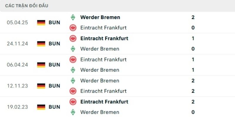 Chốt kèo và dự đoán tỷ số trận Hoffenheim vs Monchengladbach