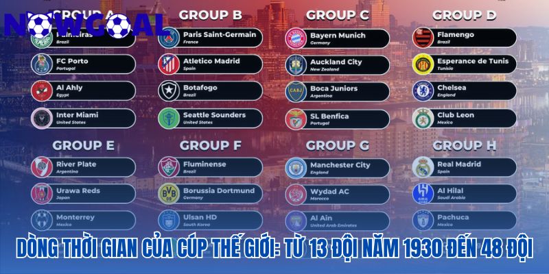 Hành trình mở rộng quy mô của World Cup qua các thời kỳ