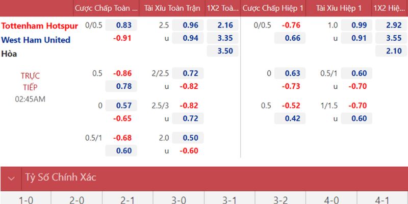 Ba kèo cược sáng giá dựa trên luận điểm phân tích vững chắc