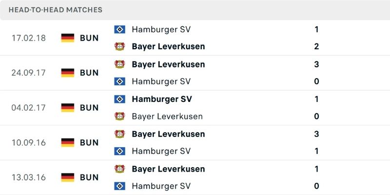 Dữ liệu phong độ và đối đầu Hamburger SV vs Leverkusen