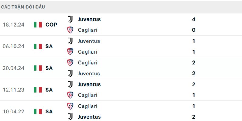 Phân tích phong độ và đối đầu giữa Cagliari và Juventus