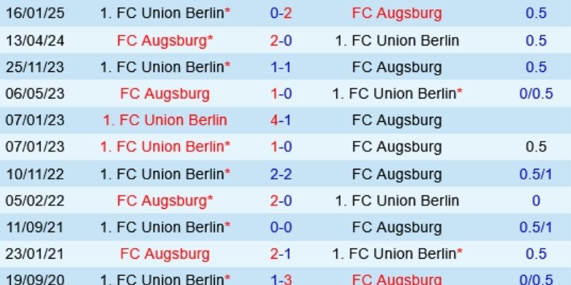 Thông tin lịch sử đối đầu hai đội và phong độ gần