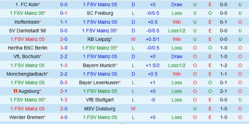 So sánh 2 đội Mainz vs Heidenheim ngày 14/01/2026 giờ 02:30