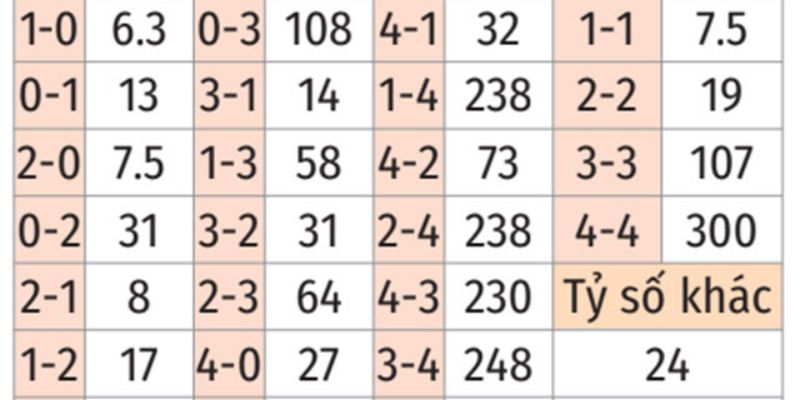 Soi kèo chính trận Sunderland và Crystal Palace