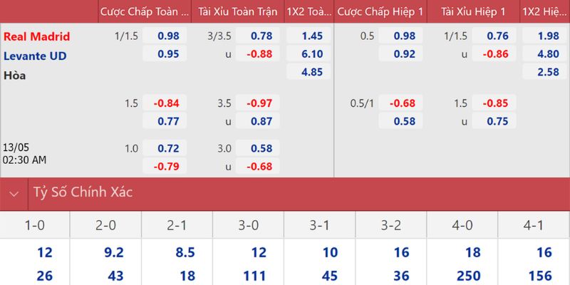 Phân tích kèo chấp và kèo Tài Xỉu của trận đấu