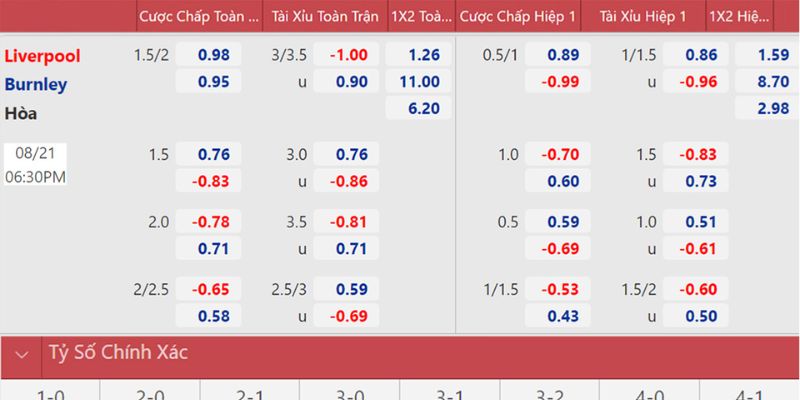 Soi kèo trận Liverpool và Burnley tại Anfield