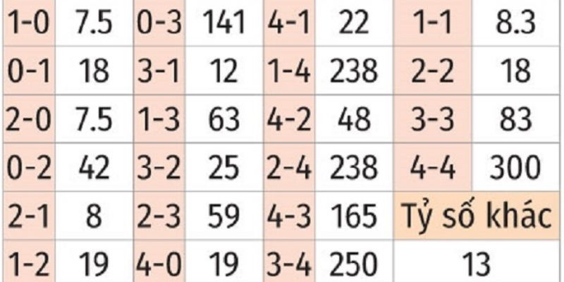 Bảng tỷ lệ kèo nhà cái cho trận đấu Napoli vs Parma