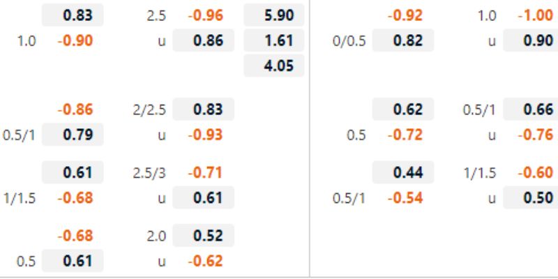 Thông tin lực lượng và dự đoán tỷ số 0-2